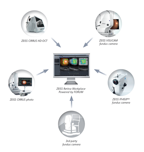 Retina Workplace Carl Zeiss AG Produkt